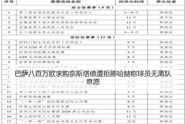 巴萨八百万欧求购奈斯塔德遭拒滕哈赫称球员无离队意愿